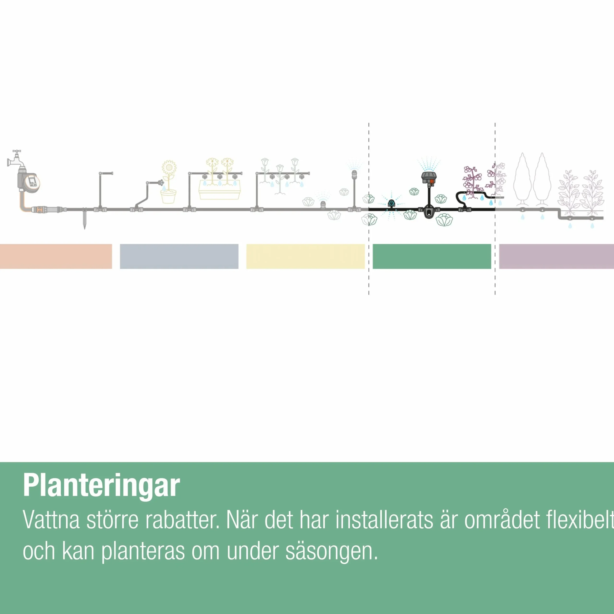 Droppbevattning Gardena MicroDrip Rabatt & Trädgård Startset