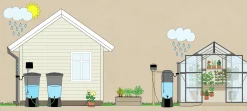 Droppbevattningssystem EcoAqua S12 Solcell 12 munstycken
