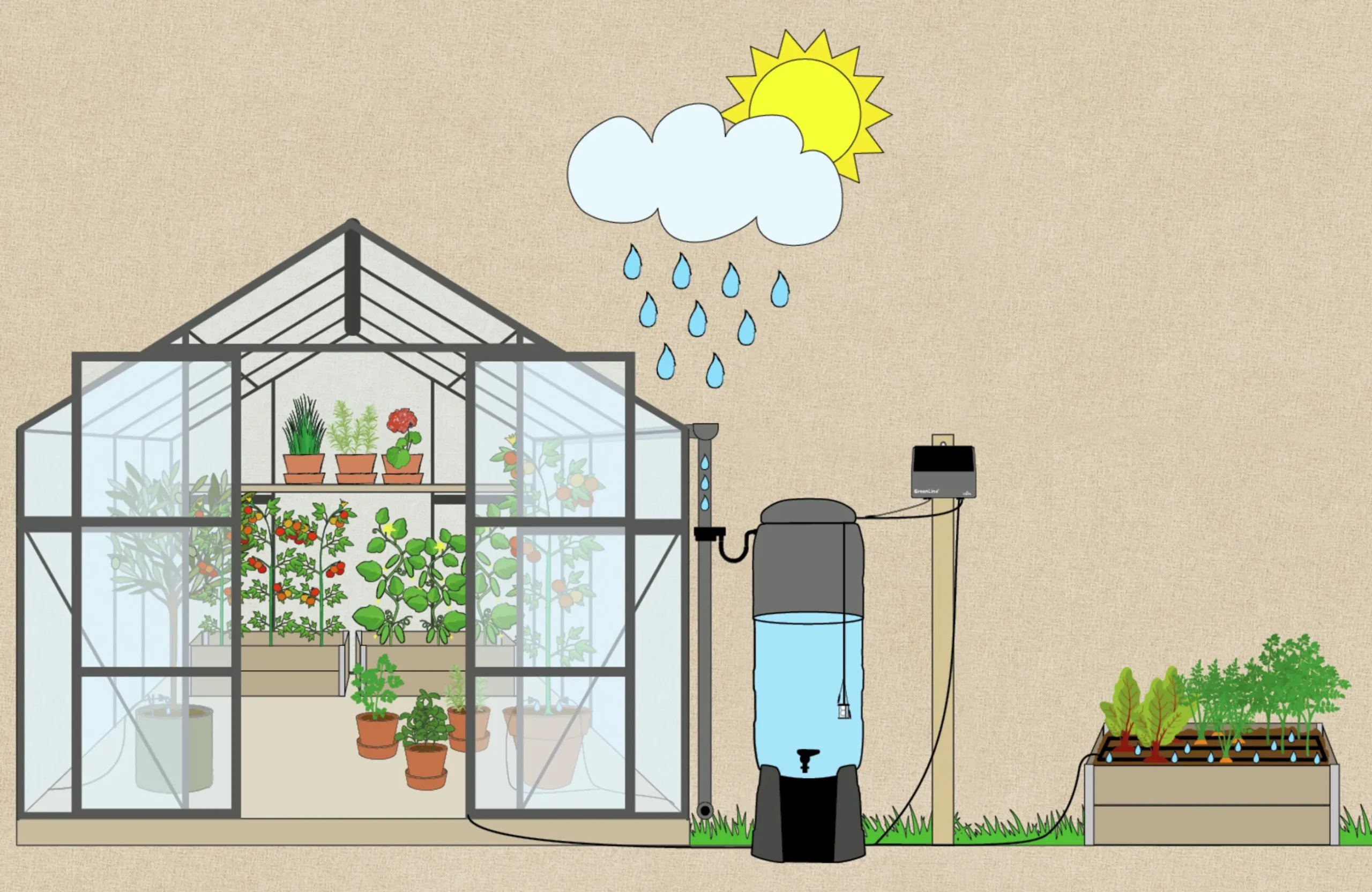 Droppbevattningssystem EcoAqua S12 Solcell 12 munstycken