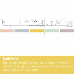 Dropphuvud Gardena MicroDrip Ställbar Tryckreglerande