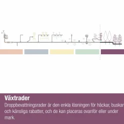 Droppslang Gardena MicroDrip Ovan/Under jord Set 25m
