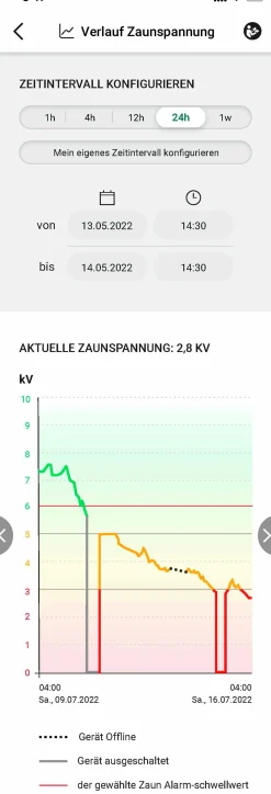 Elstängselaggregat AKO DuoPower Smart X6000