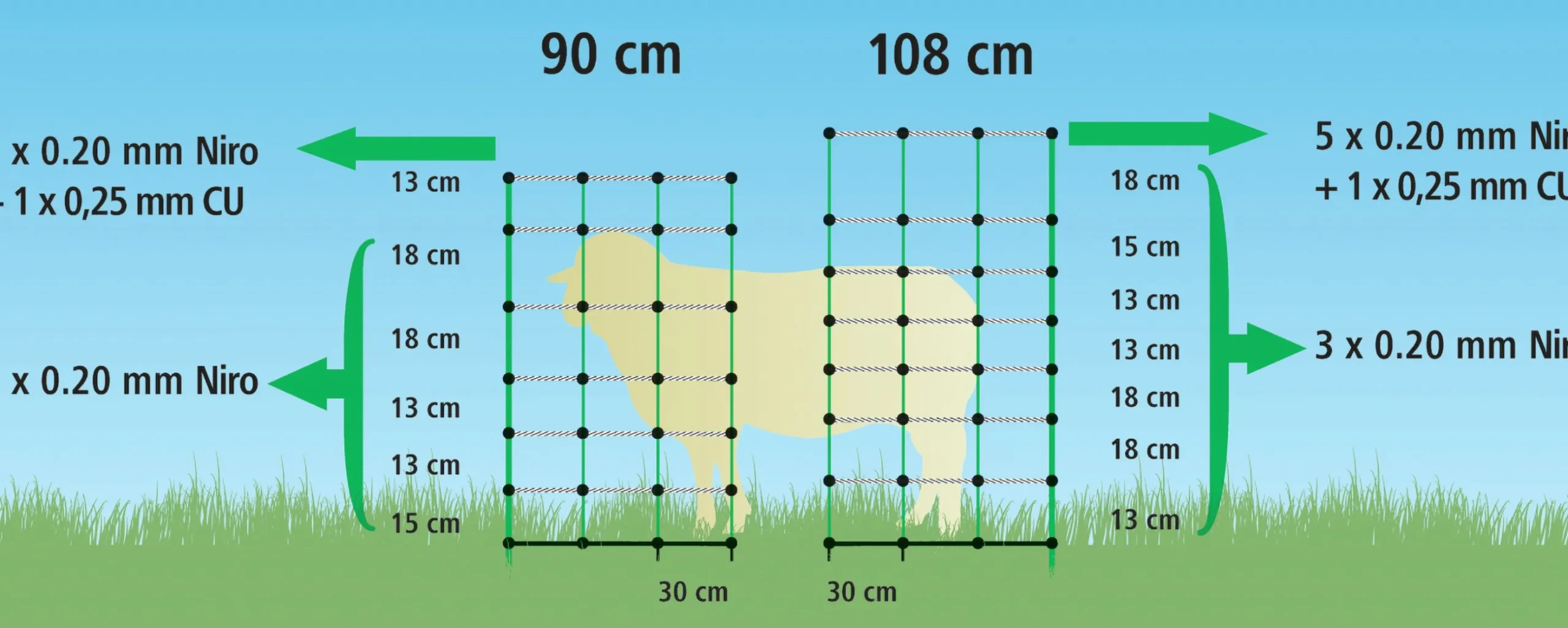 Elstängselnät AKO TitanNet får 108cm 50m