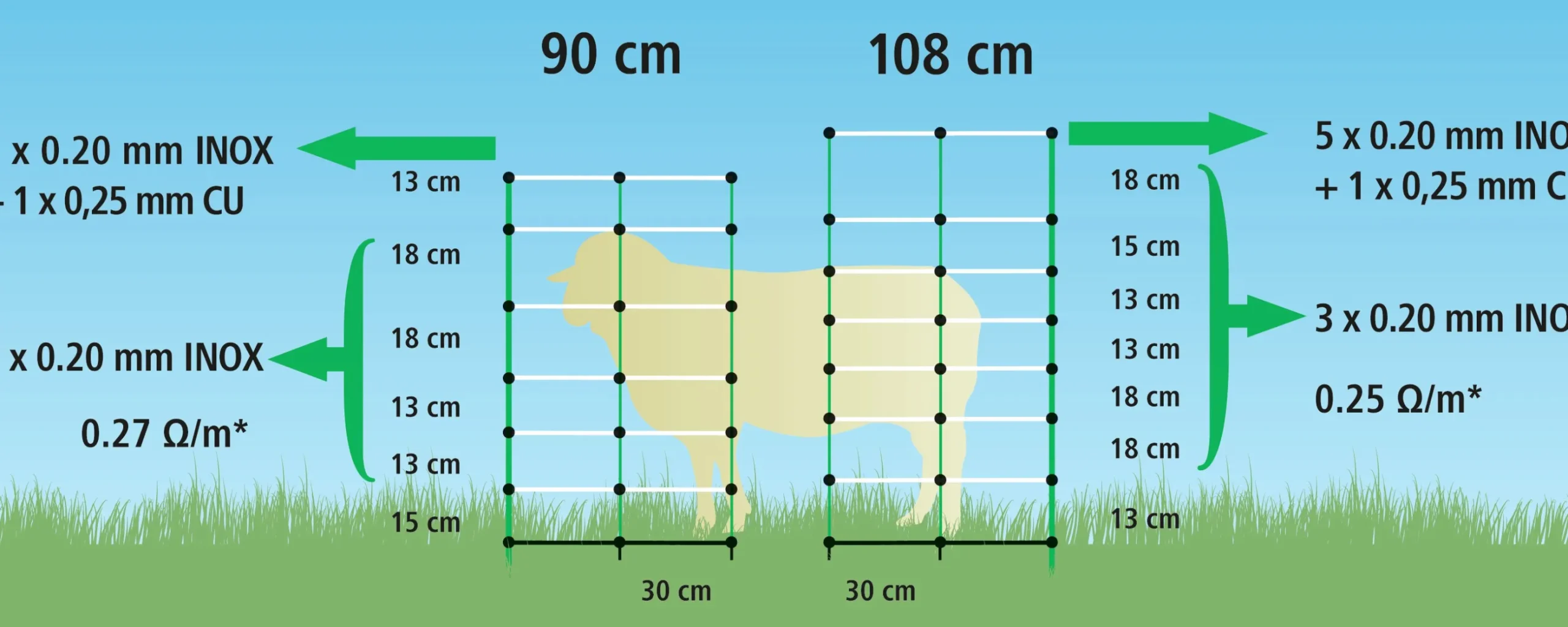Elstängselnät AKO TitanNet får 90cm 50m