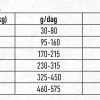 Hundfoder Granngården Diet/Senior 13kg