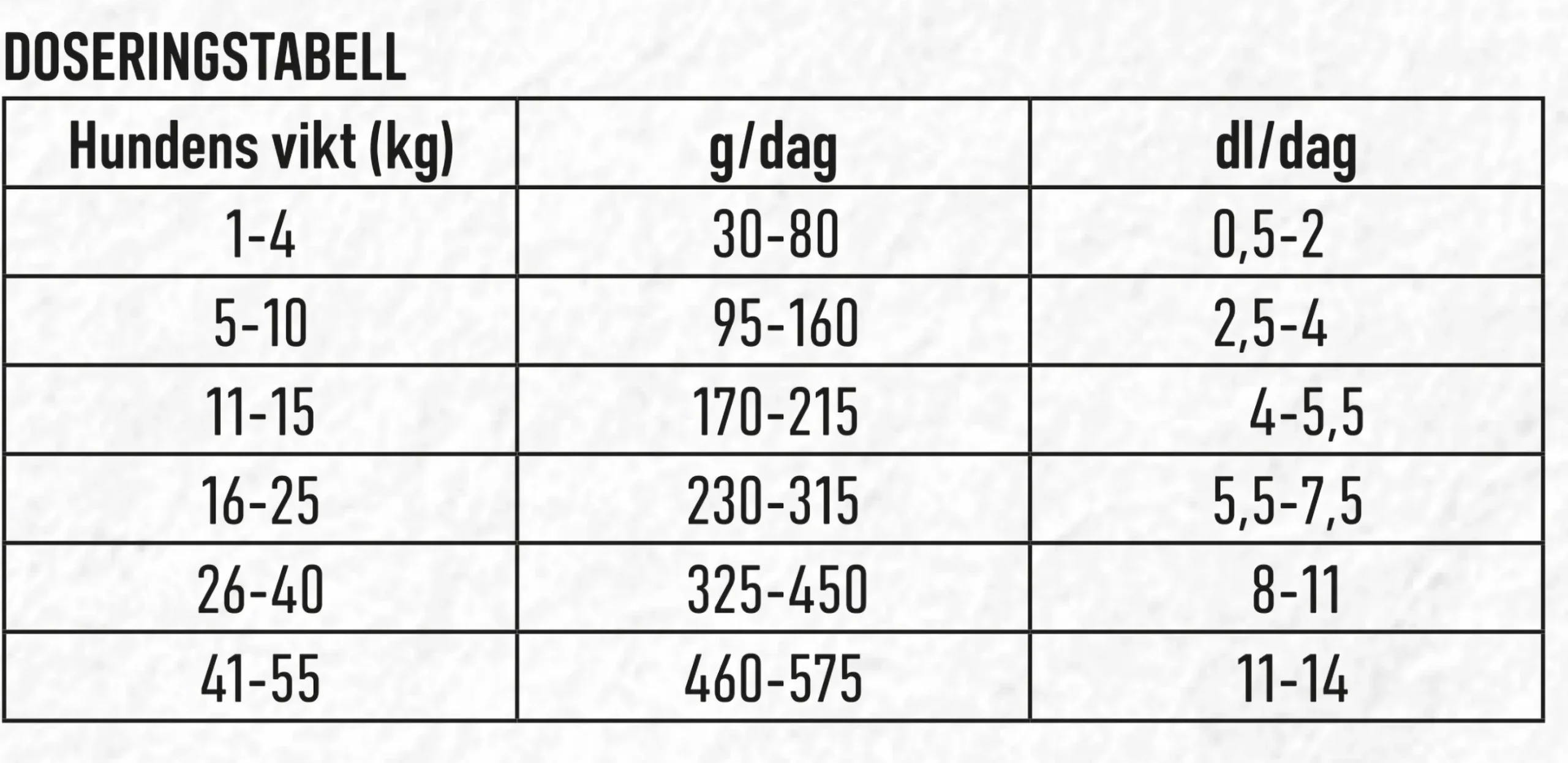 Hundfoder Granngården Diet/Senior 13kg