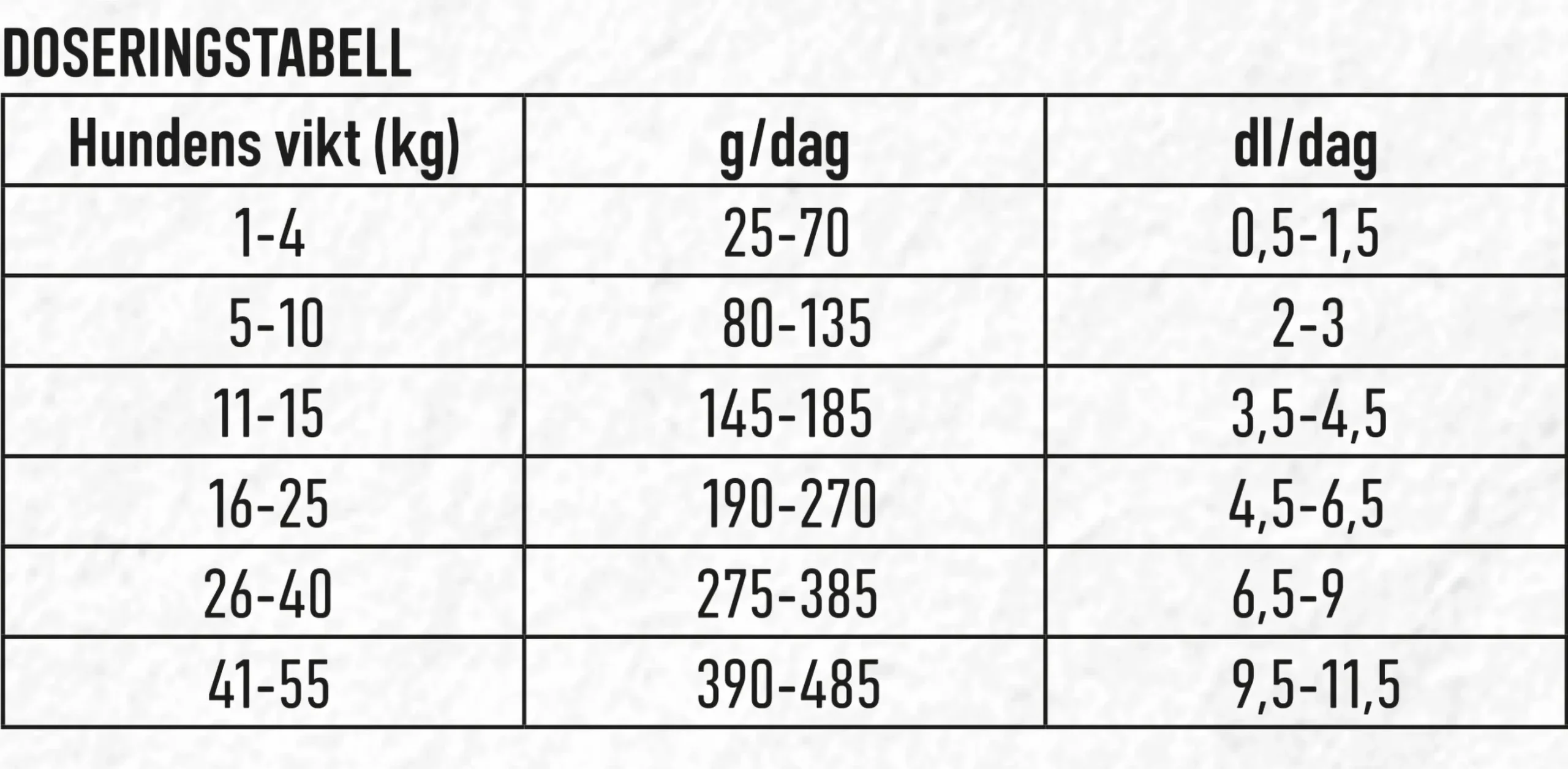 Hundfoder Granngården Högenergi 13kg