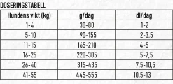 Hundfoder Granngården Original 13kg