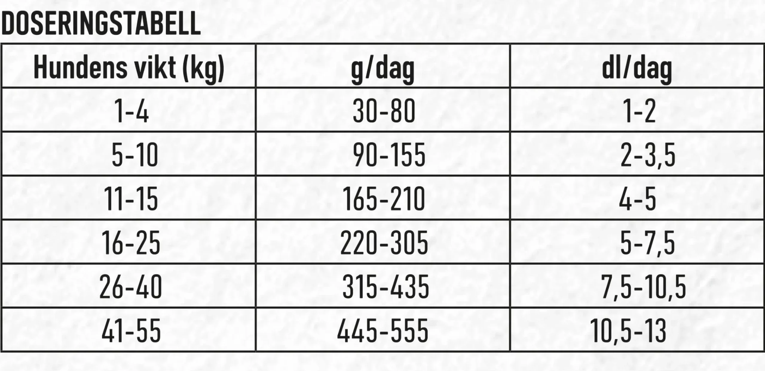 Hundfoder Granngården Original 13kg