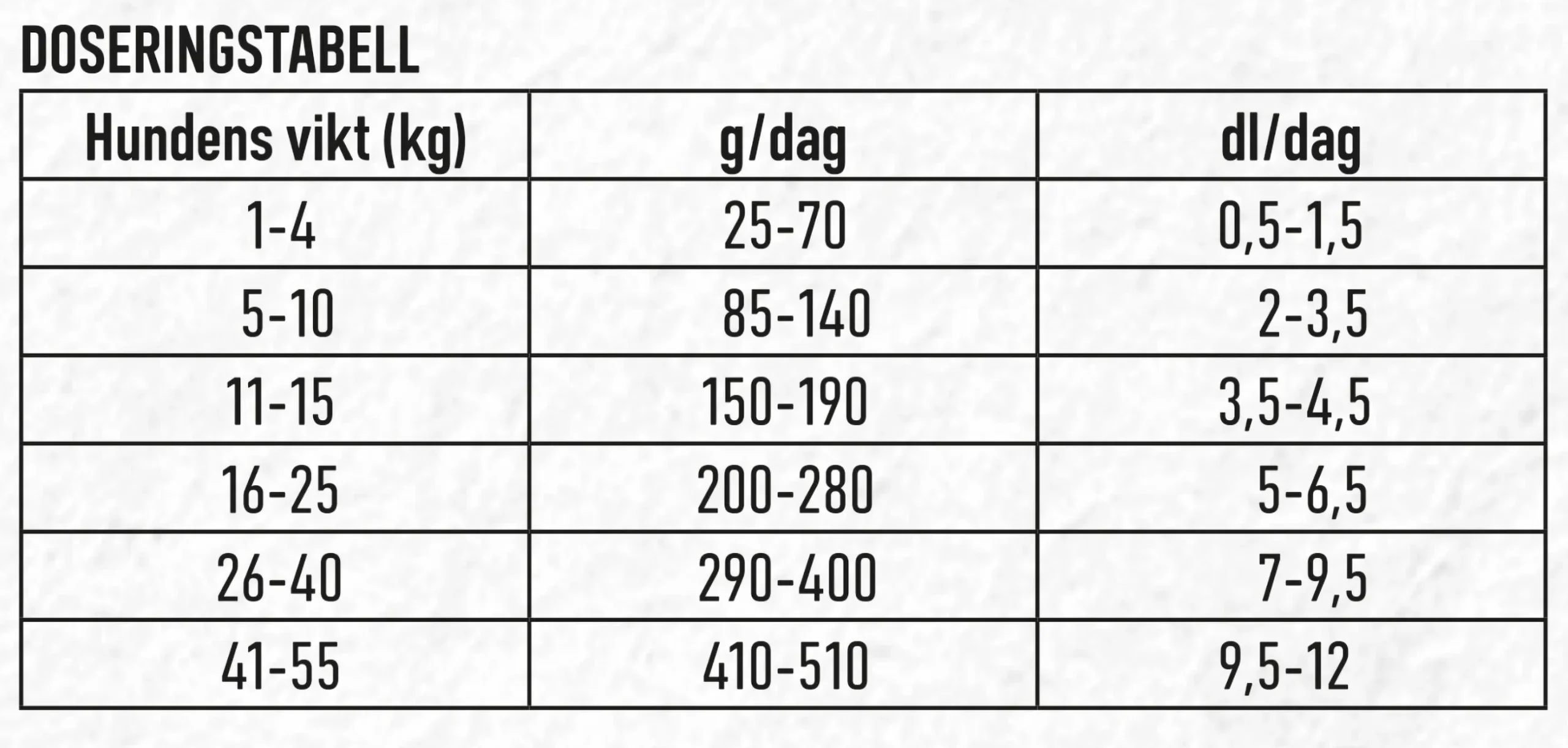 Hundfoder Granngården Premium 13kg
