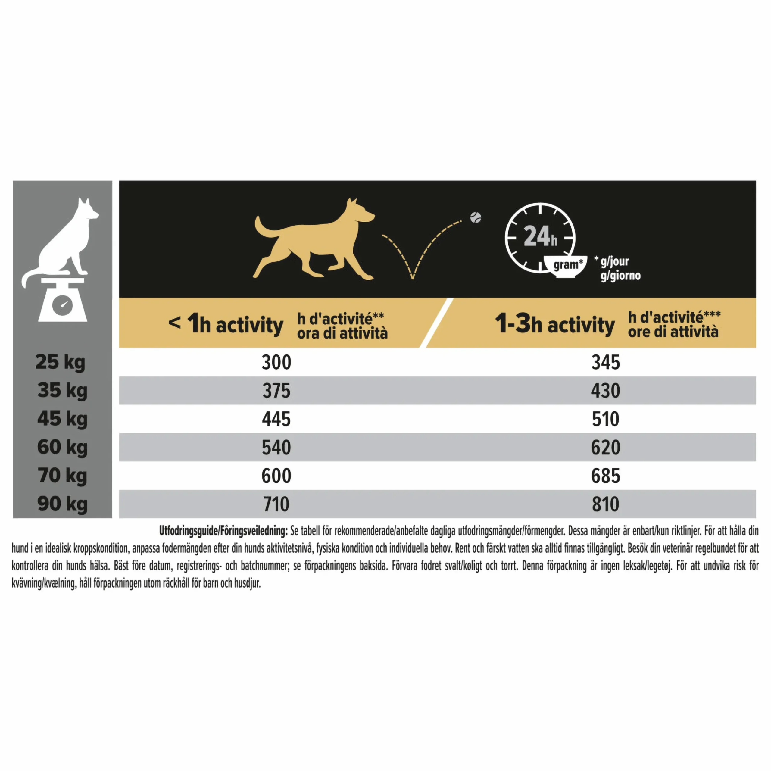 Hundfoder Purina Pro Plan Adult Athletic Large 14kg