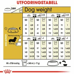 Hundfoder Royal Canin Dachshund Adult 7,5kg
