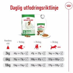Hundfoder Royal Canin Mini Adult