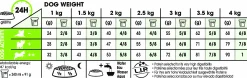 Hundfoder Royal Canin X-Small Ageing 12+ 1,5kg