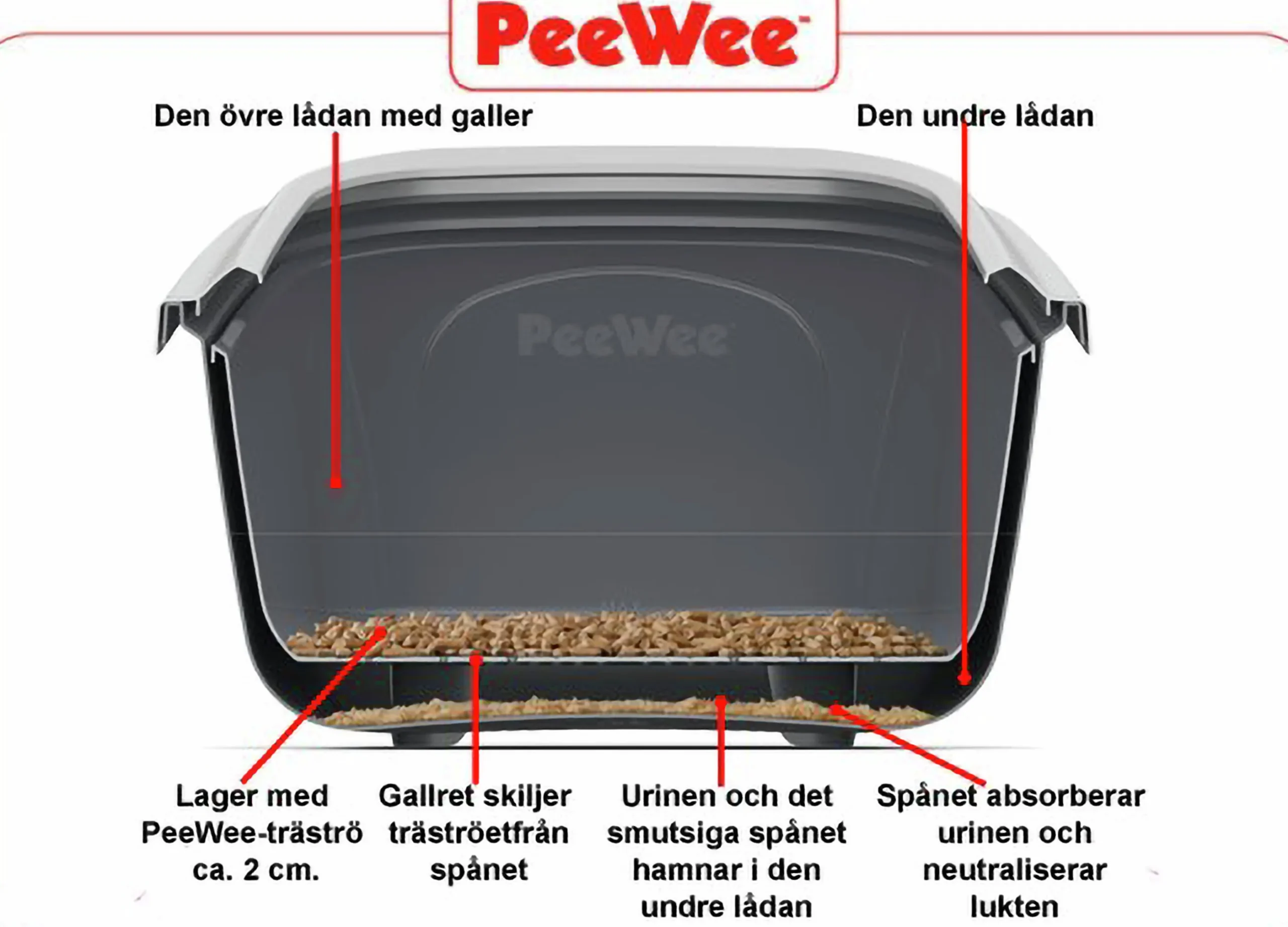 Kattlåda PeeWee EcoHus Svart/Antracit 56x39x37,5cm