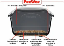 Kattlåda PeeWee EcoMinor Svart/Antracit 56x39x27,5cm