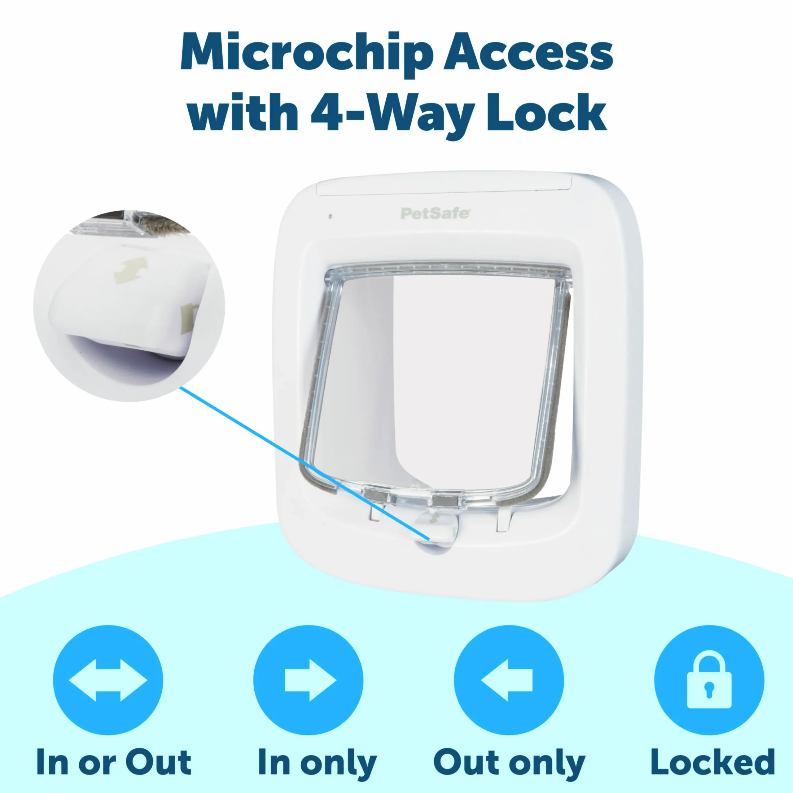 Kattlucka Petsafe Cat Microchip Vit