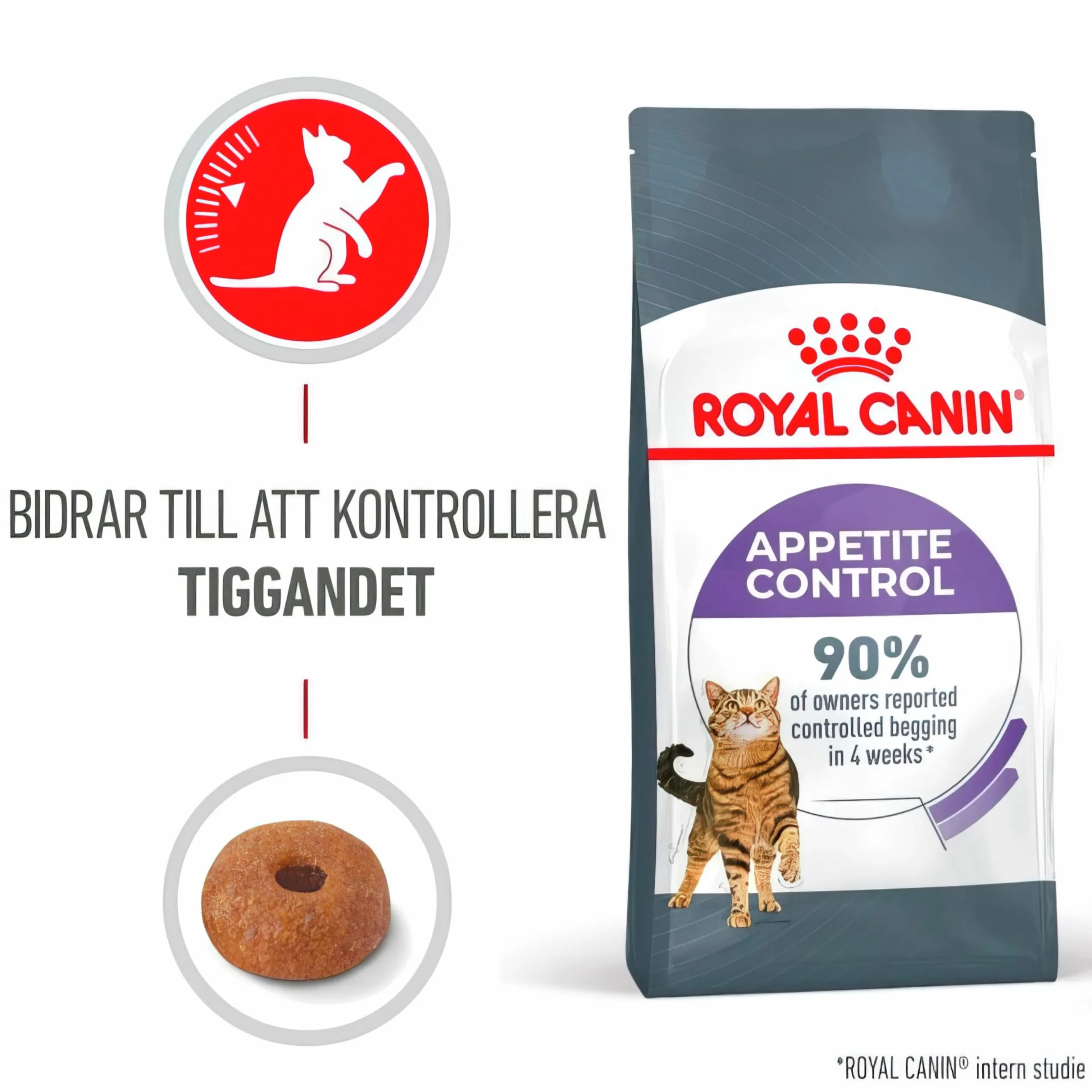 Kattmat Royal Canin Adult Appetite Control 10kg