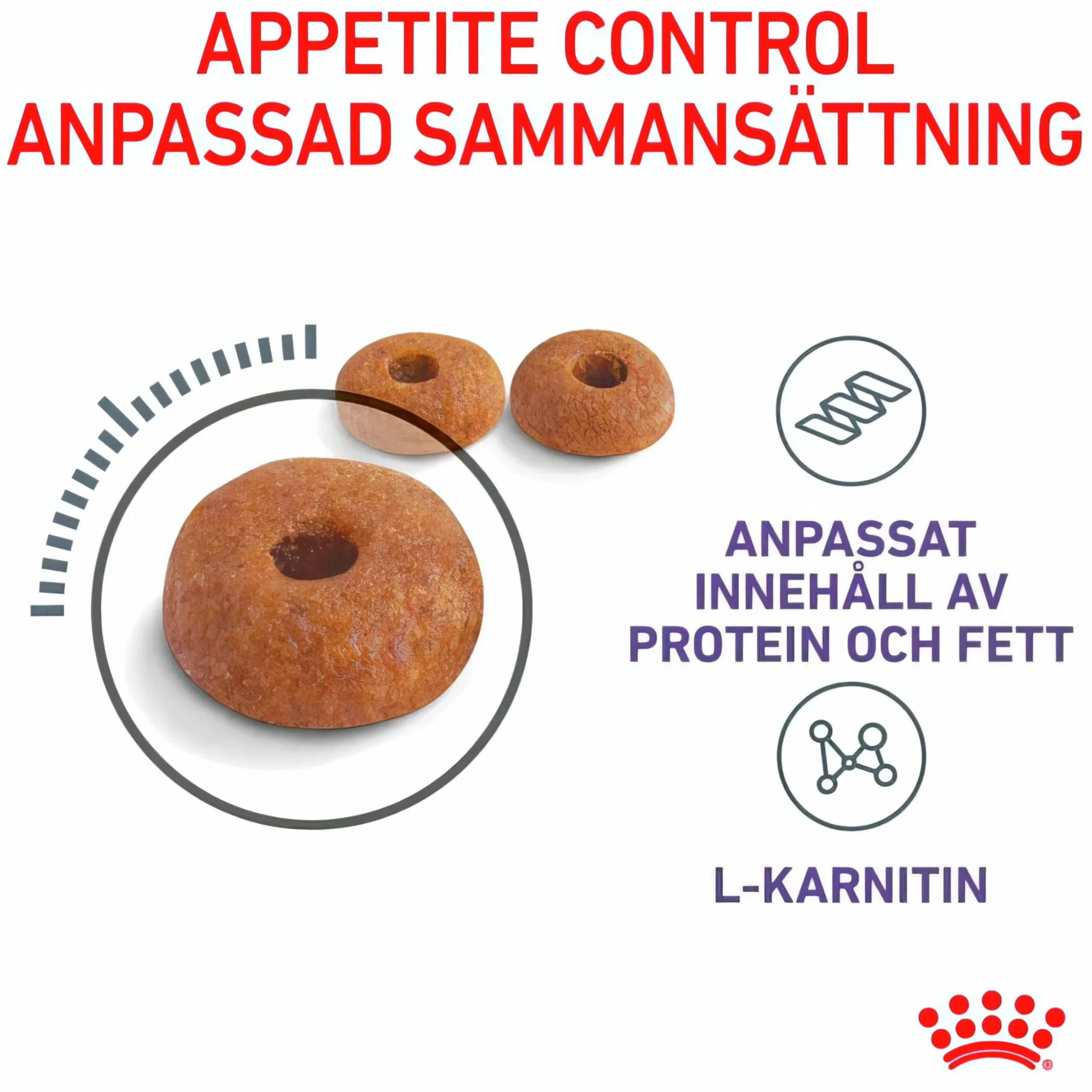 Kattmat Royal Canin Adult Appetite Control 10kg