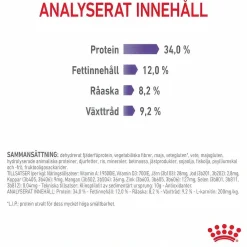 Kattmat Royal Canin Adult Appetite Control 10kg
