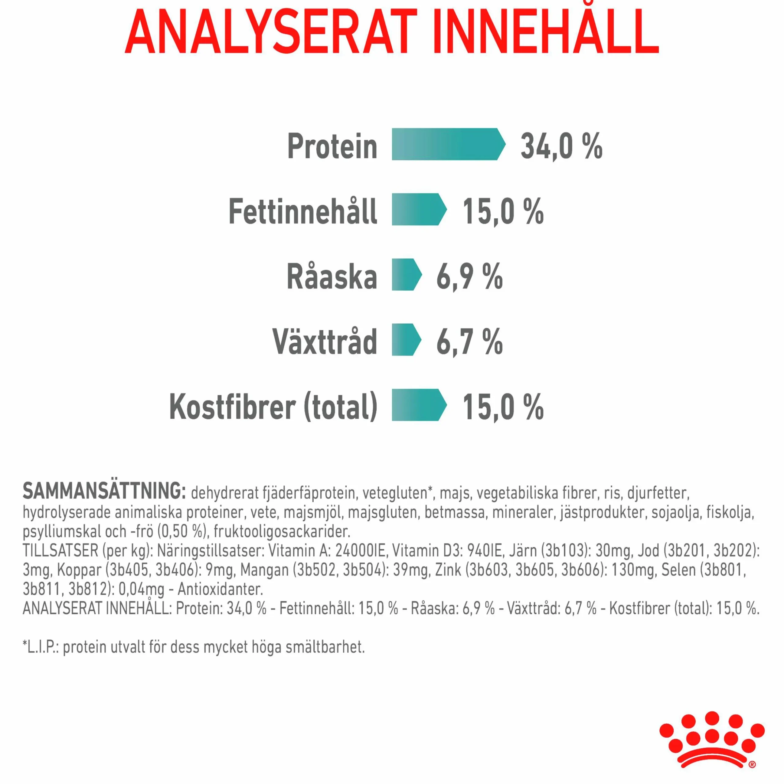 Kattmat Royal Canin Adult Hairball 2kg