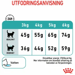 Kattmat Royal Canin Adult Hairball 2kg