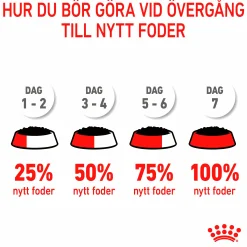 Kattmat Royal Canin Adult Light Weight Pouches Gravy Bitar i sås 12x85g
