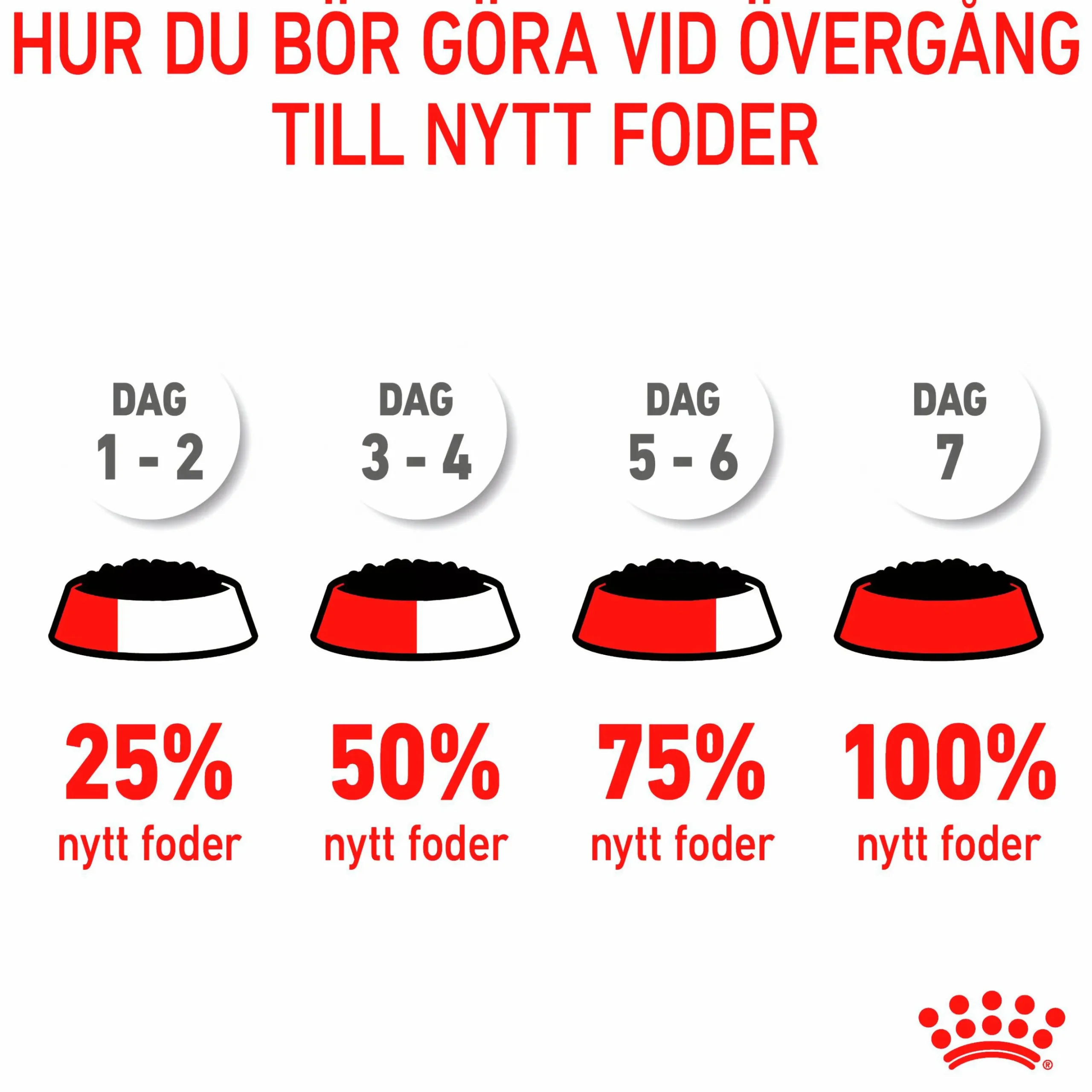 Kattmat Royal Canin Adult Light Weight Pouches Gravy Bitar i sås 12x85g