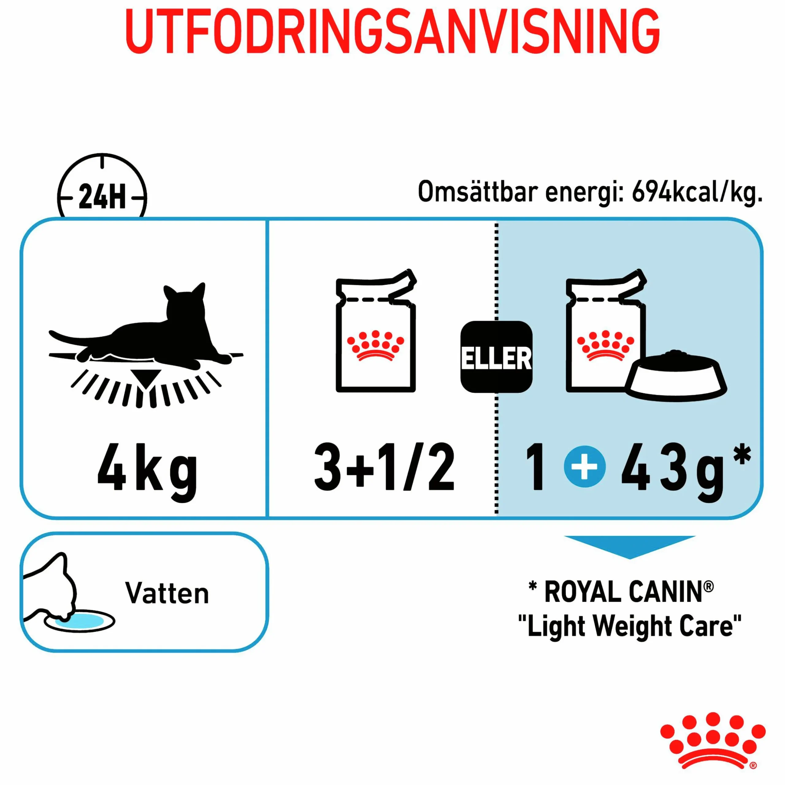Kattmat Royal Canin Adult Light Weight Pouches Gravy Bitar i sås 12x85g