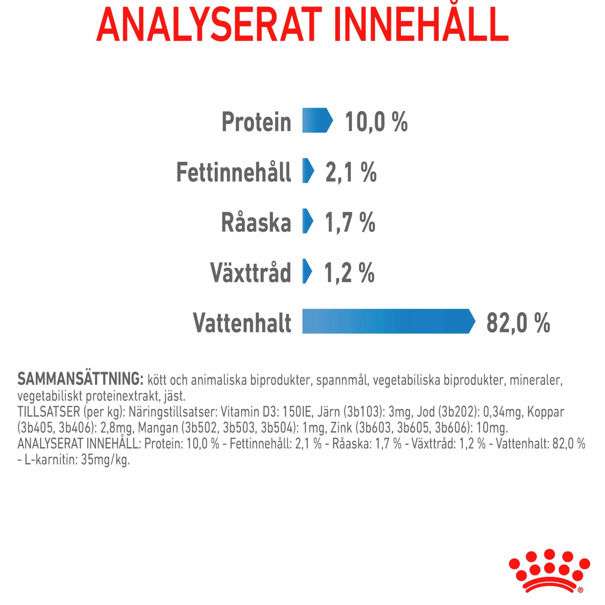 Kattmat Royal Canin Adult Light Weight Pouches Gravy Bitar i sås 12x85g