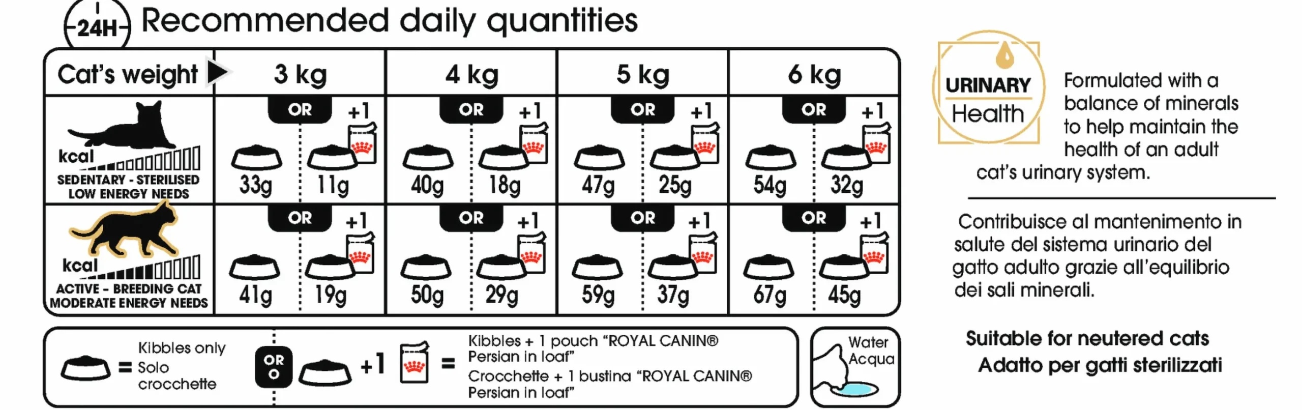 Kattmat Royal Canin Adult Persian 10kg