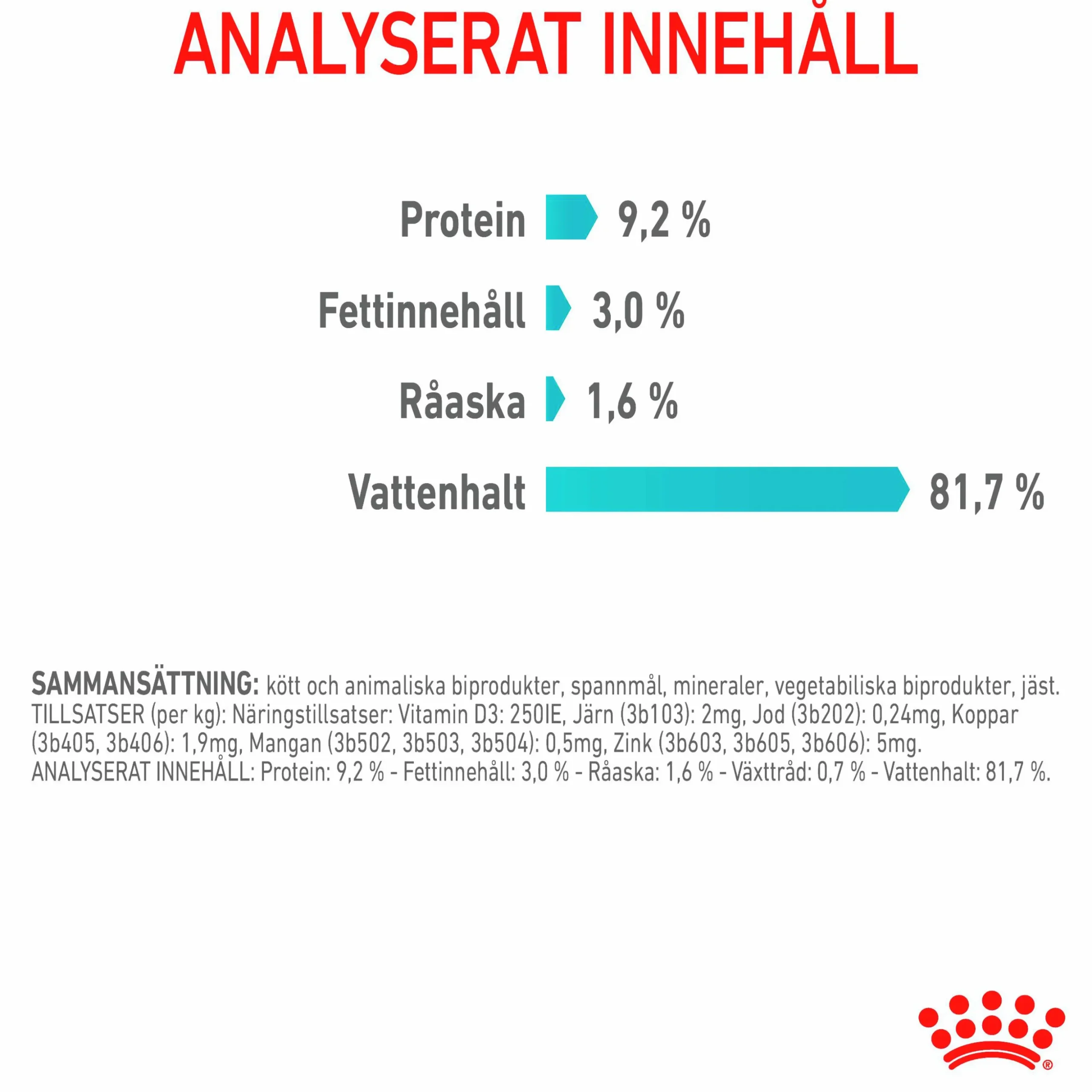 Kattmat Royal Canin Adult Urinary Care Pouches Gravy Bitar i sås 12x85g