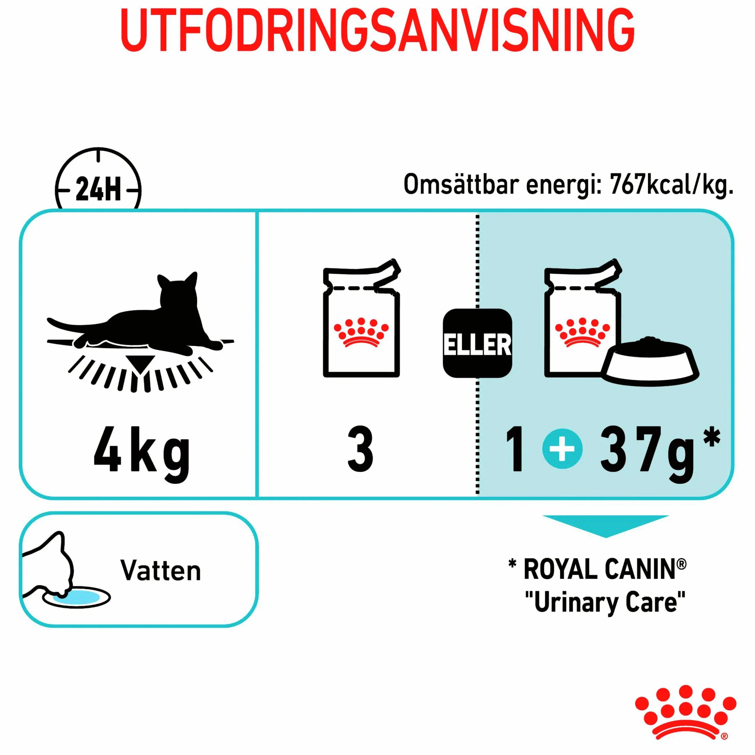 Kattmat Royal Canin Adult Urinary Care Pouches Gravy Bitar i sås 12x85g