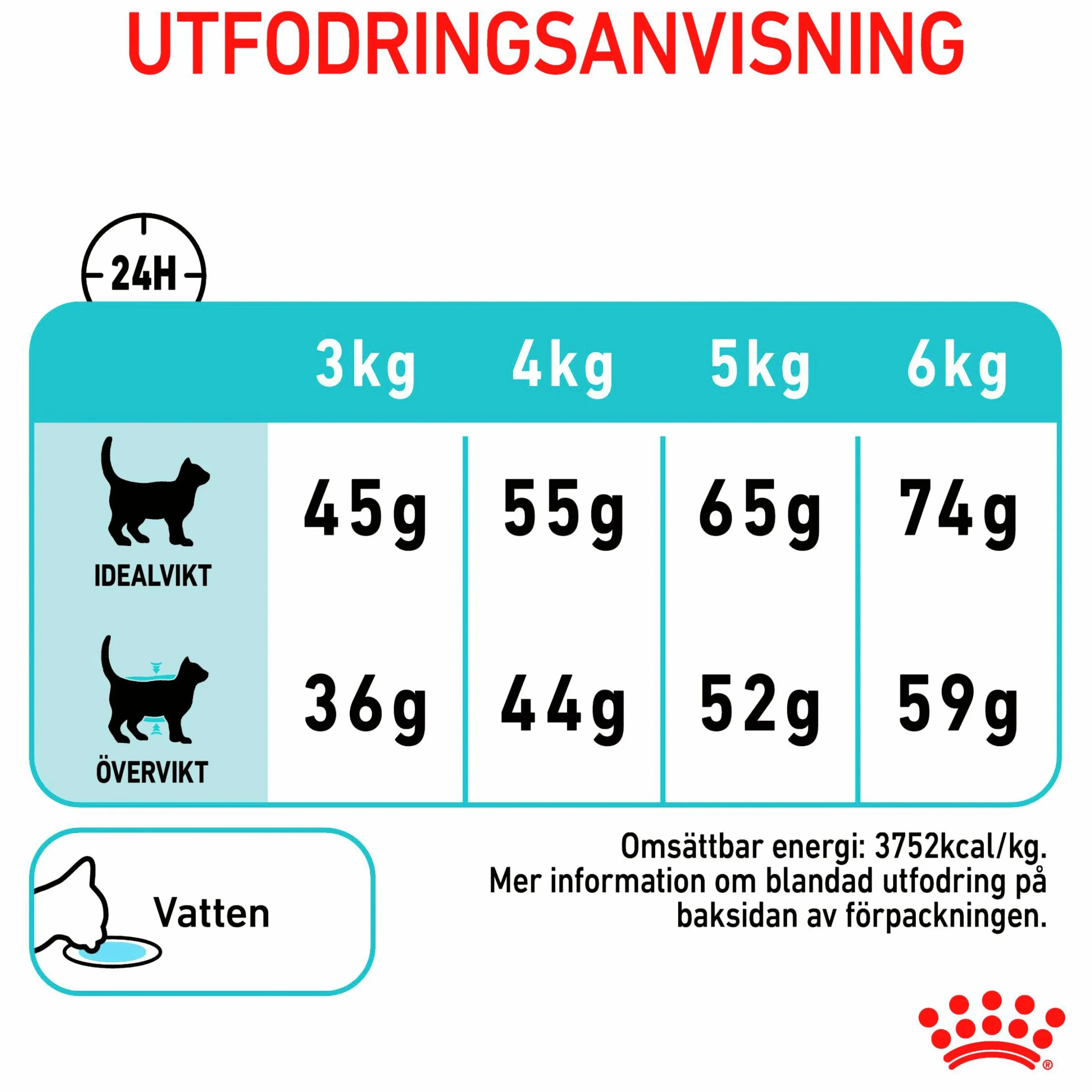 Kattmat Royal Canin Adult Urinary Care 2kg