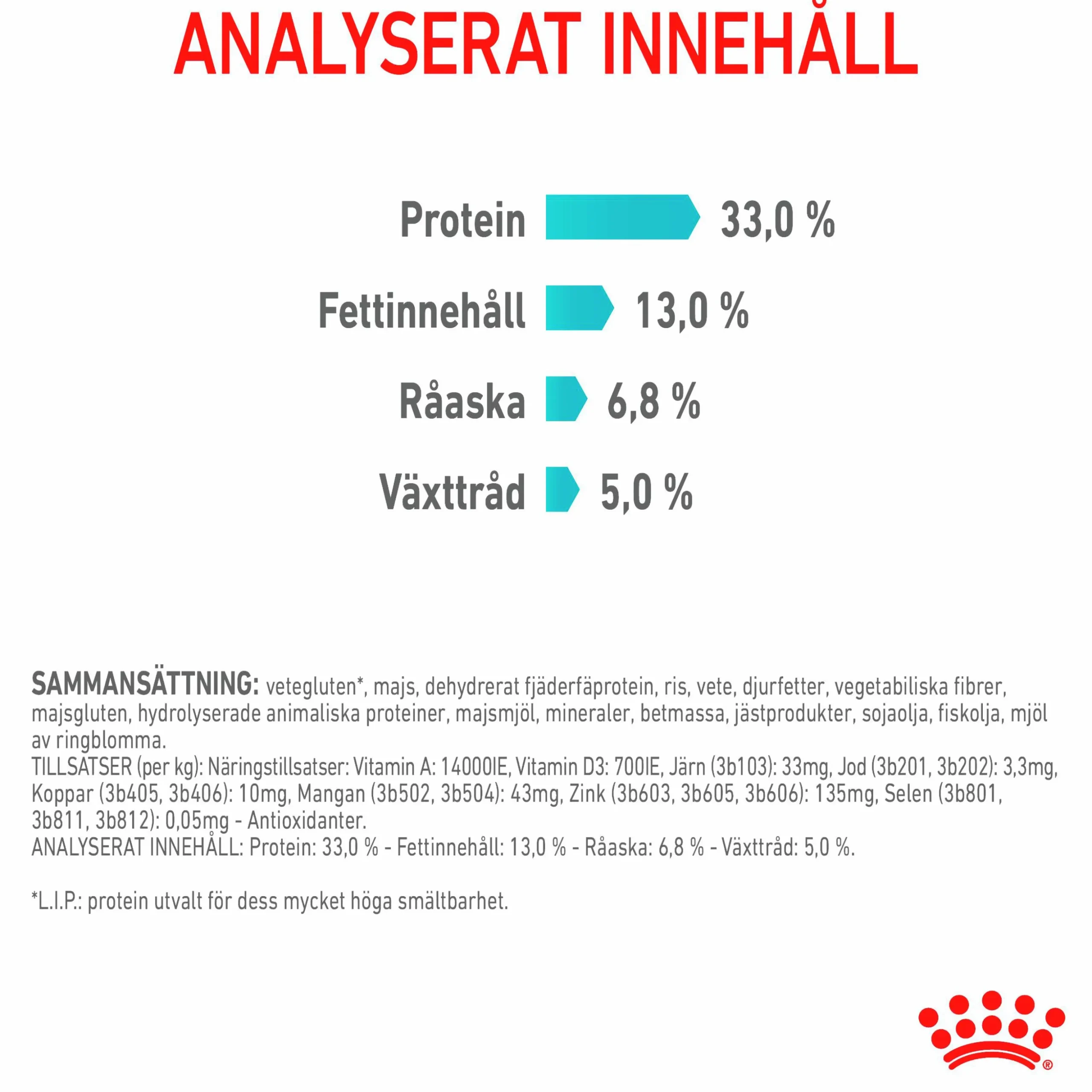 Kattmat Royal Canin Adult Urinary Care 2kg