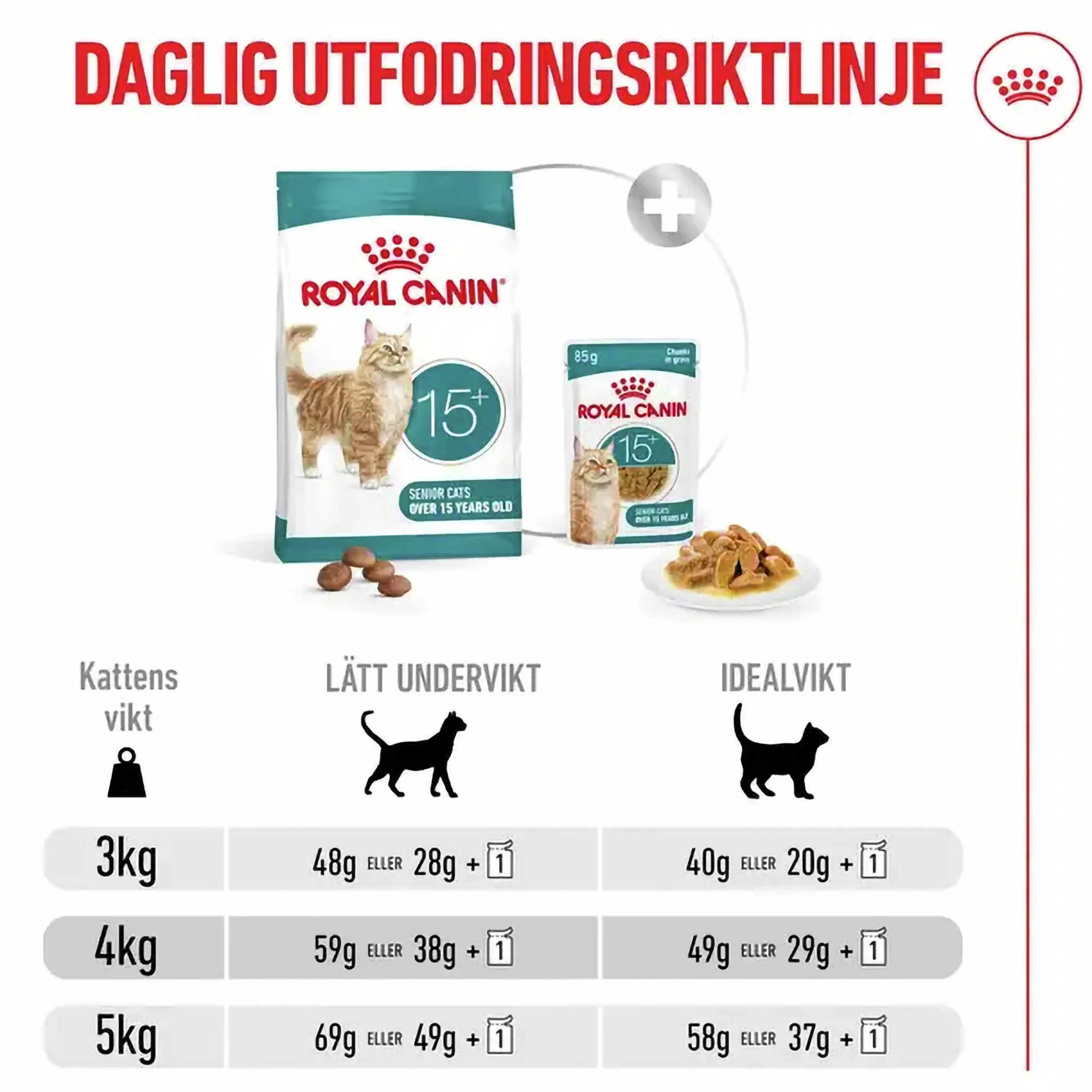 Kattmat Royal Canin Agening 15+ 2kg