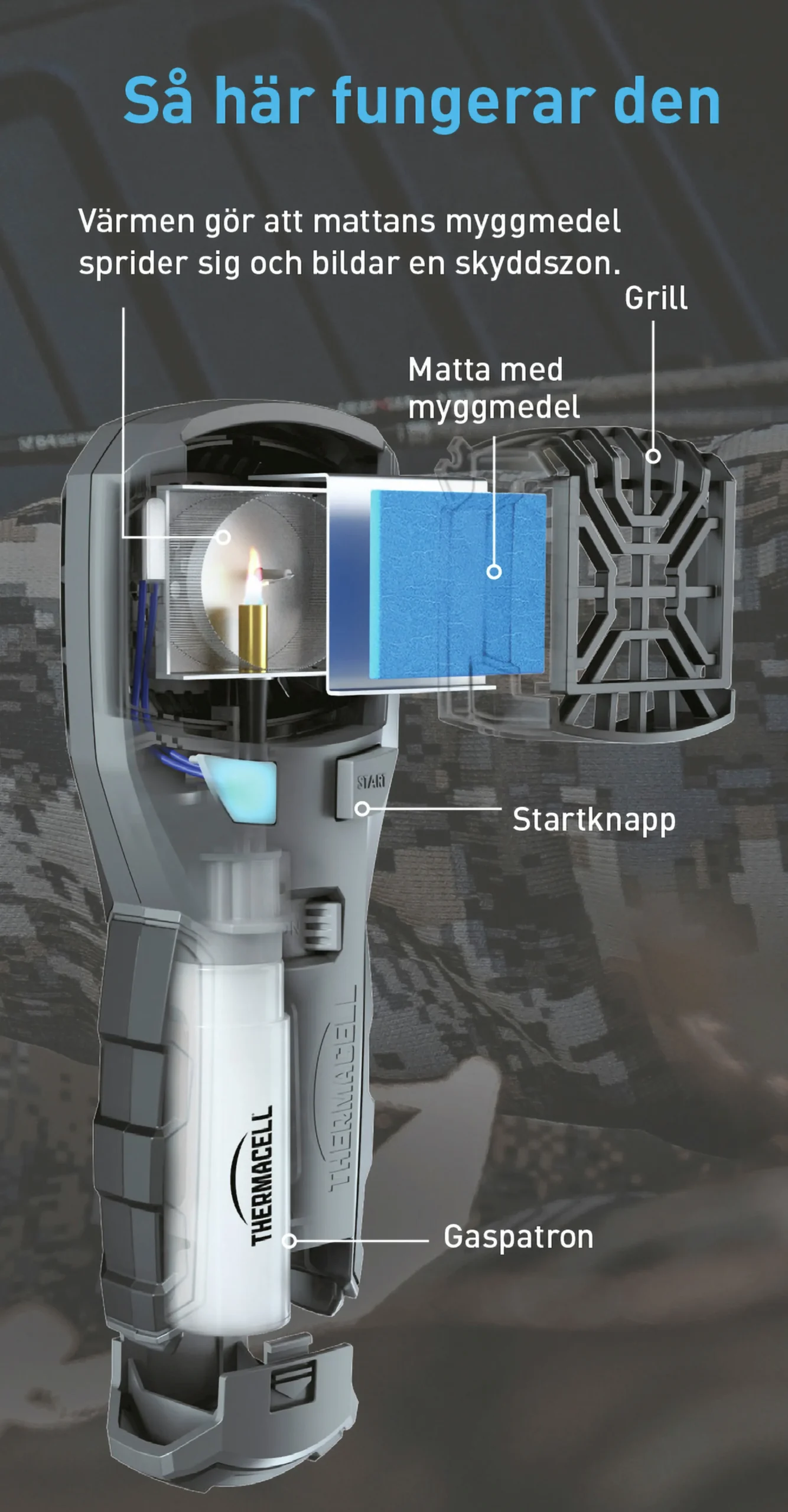 Myggskydd Thermacell MR450 Svart