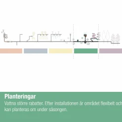 Sprinkler Gardena MicroDrip System 5-p