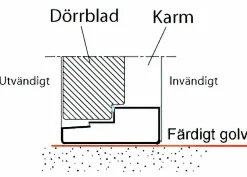Trätröskel Gebo till innerdörr ID59