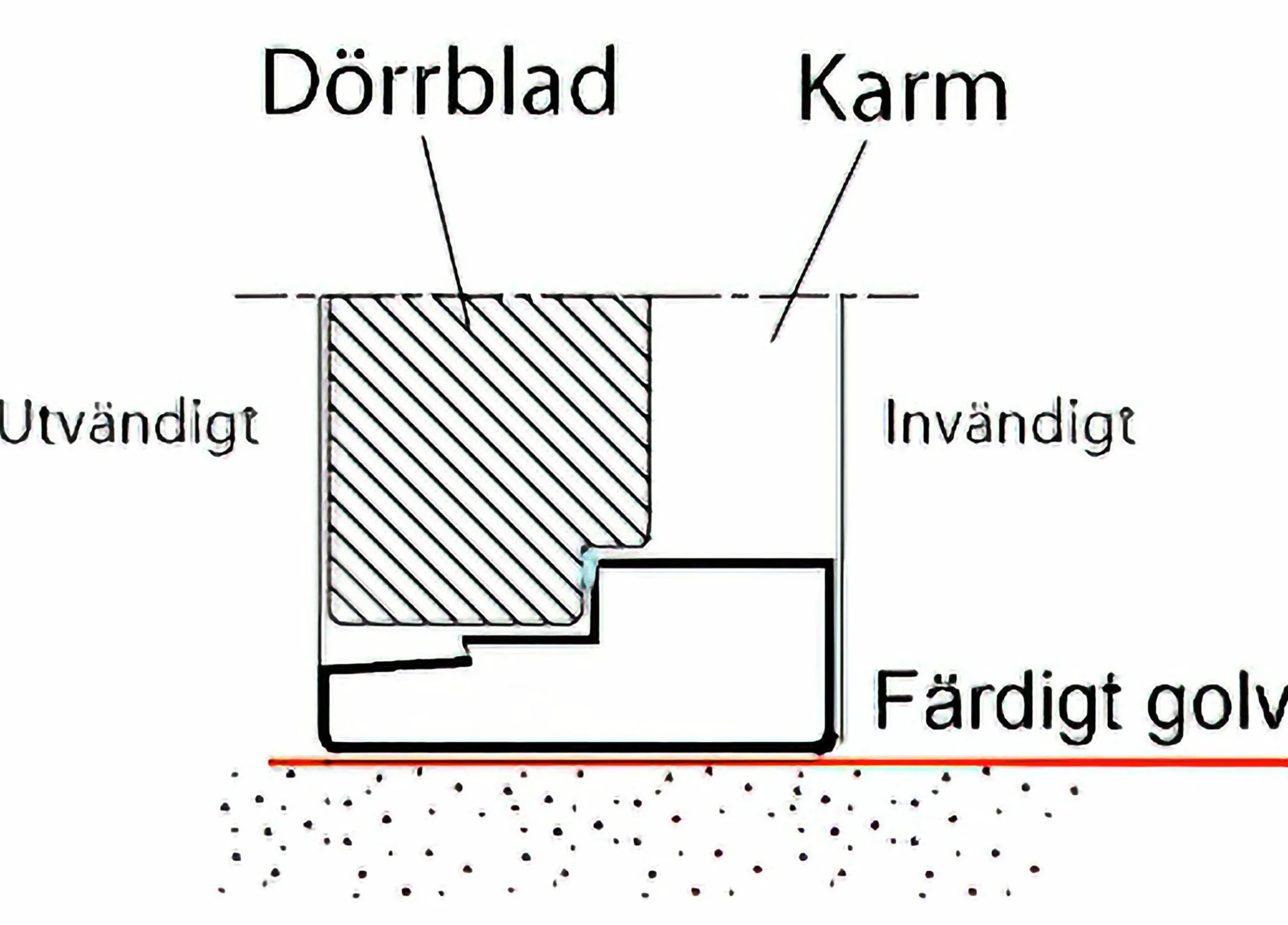 Trätröskel Gebo till innerdörr ID59