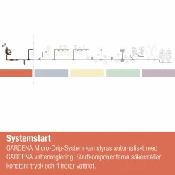 Tryckutjämnare Gardena 1000 till MicroDrip