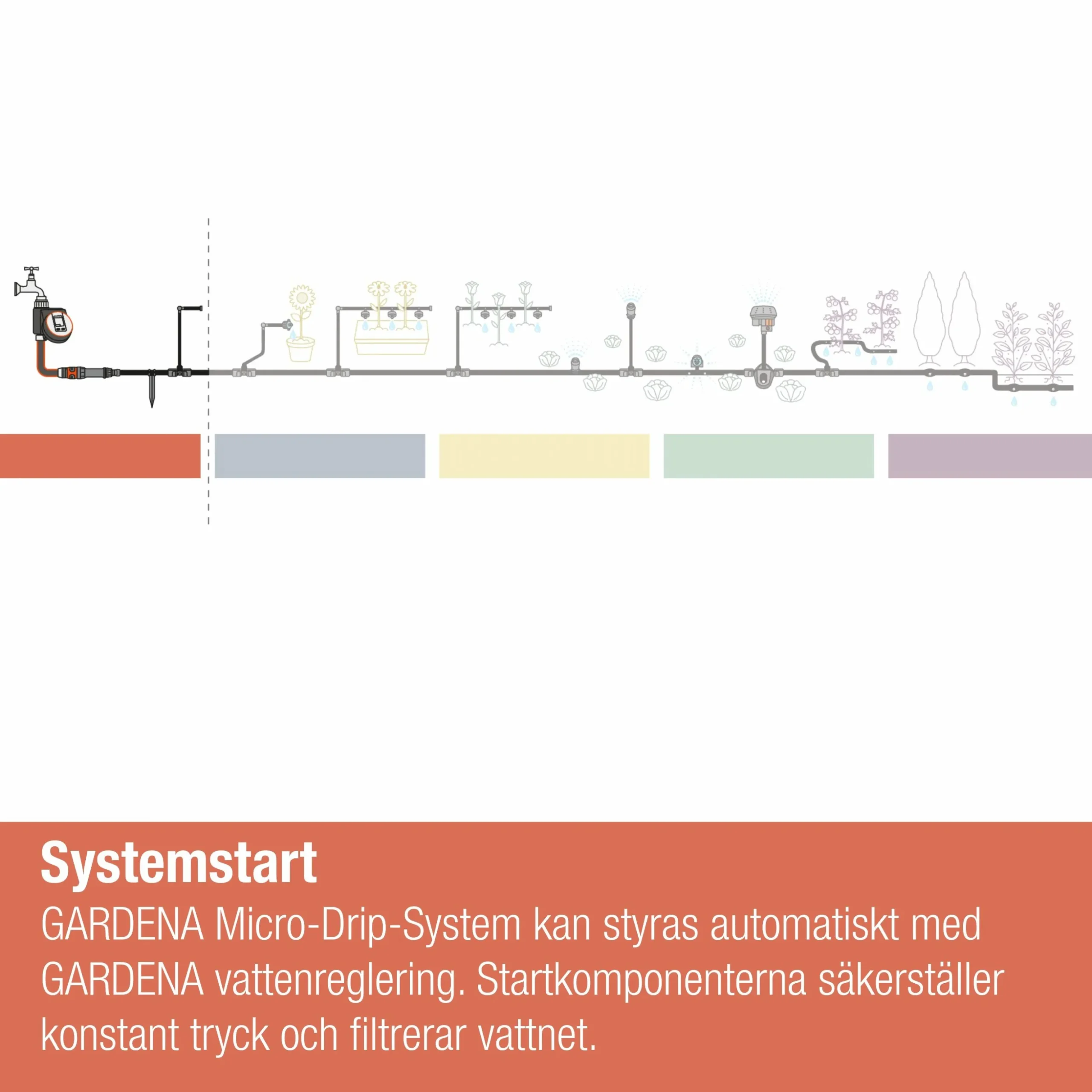 Tryckutjämnare Gardena 1000 till MicroDrip