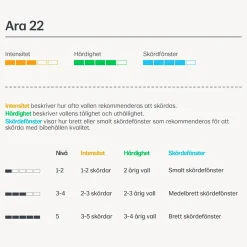 Vallfrö Lantmännen Ara 22 slåtter nöt 15kg
