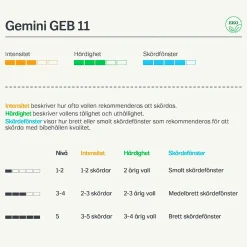 Vallfrö Lantmännen Gemini Eko 11 slåtter nöt 15kg