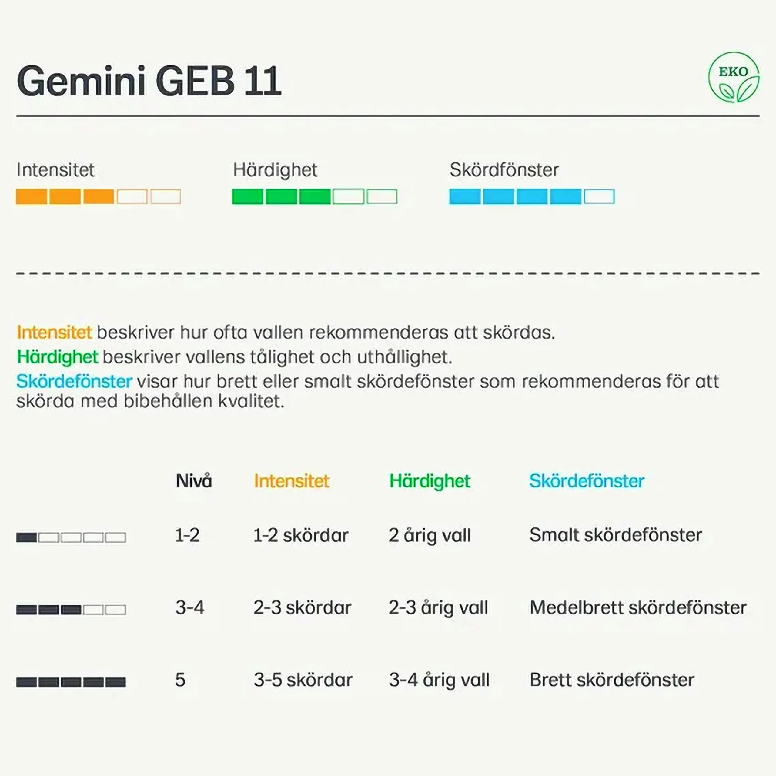 Vallfrö Lantmännen Gemini Eko 11 slåtter nöt 15kg