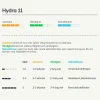 Vallfrö Lantmännen Hydra 11 bete nöt 15kg
