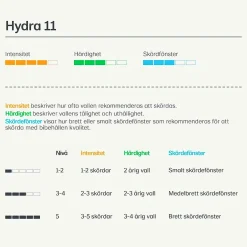 Vallfrö Lantmännen Hydra 11 bete nöt 15kg