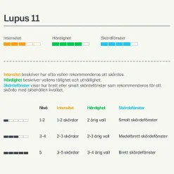 Vallfrö Lantmännen Lupus 11 bete nöt och häst 15kg