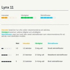 Vallfrö Lantmännen Lynx 11 slåtter häst 15kg