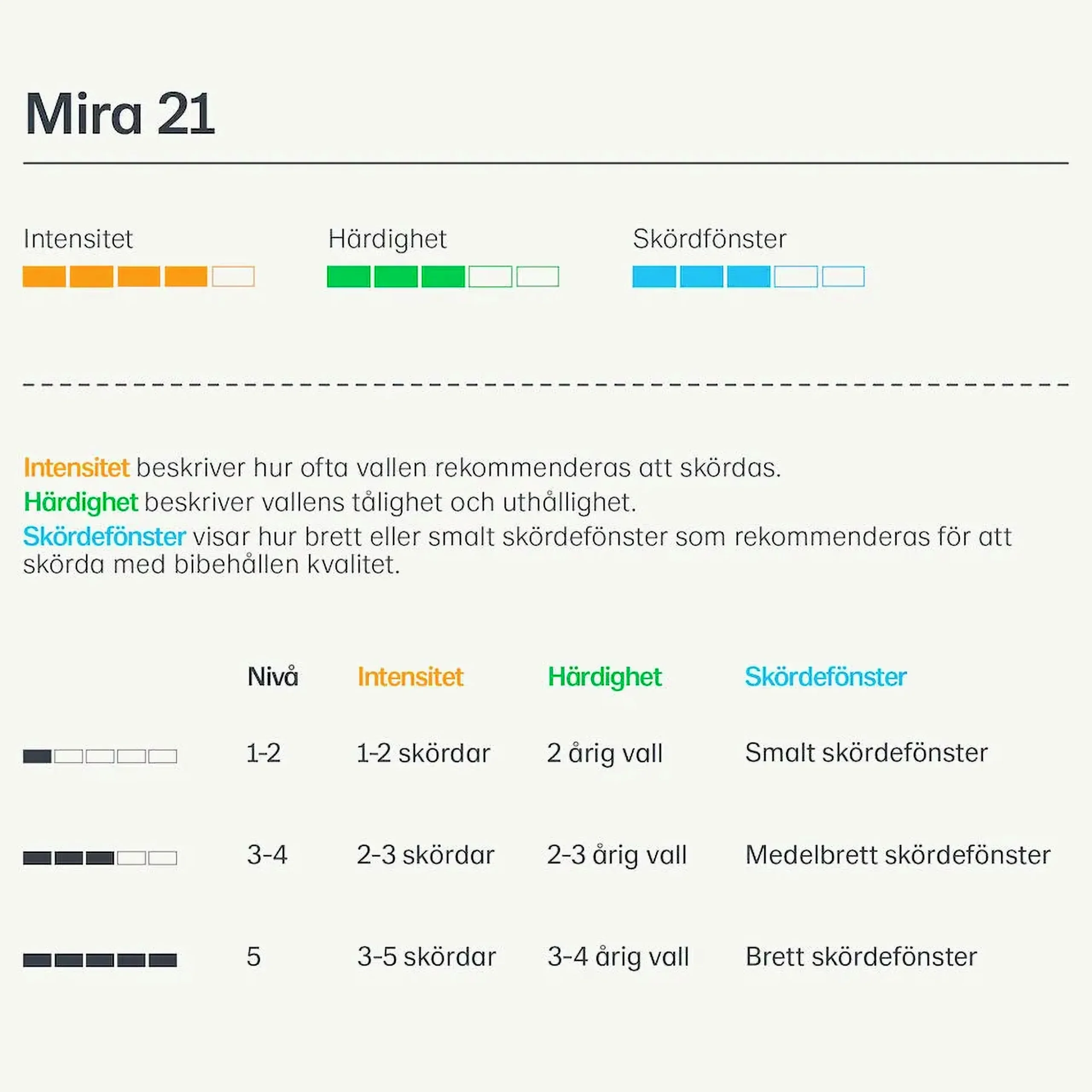 Vallfrö Lantmännen Mira 21 bete/slåtter nöt 15kg